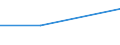 KN 72085110 /Exporte /Einheit = Preise (Euro/Tonne) /Partnerland: Albanien /Meldeland: Europäische Union /72085110:Flacherzeugnisse aus Eisen Oder Nichtlegiertem Stahl, nur Warmgewalzt, auf Vier Fl„chen Oder in Geschlossenen Kalibern, mit Einer Breite von <= 1250 mm, Jedoch >= 600 mm, und Einer Dicke von > 10 mm, Weder Plattiert Noch šberzogen, Ohne Oberfl„chenmuster 'sog. Breitflachstahl, Auch Universalstahl Genannt'