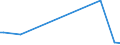 KN 72085110 /Exporte /Einheit = Preise (Euro/Tonne) /Partnerland: Marokko /Meldeland: Europäische Union /72085110:Flacherzeugnisse aus Eisen Oder Nichtlegiertem Stahl, nur Warmgewalzt, auf Vier Fl„chen Oder in Geschlossenen Kalibern, mit Einer Breite von <= 1250 mm, Jedoch >= 600 mm, und Einer Dicke von > 10 mm, Weder Plattiert Noch šberzogen, Ohne Oberfl„chenmuster 'sog. Breitflachstahl, Auch Universalstahl Genannt'