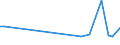 KN 72085110 /Exporte /Einheit = Preise (Euro/Tonne) /Partnerland: Tunesien /Meldeland: Europäische Union /72085110:Flacherzeugnisse aus Eisen Oder Nichtlegiertem Stahl, nur Warmgewalzt, auf Vier Fl„chen Oder in Geschlossenen Kalibern, mit Einer Breite von <= 1250 mm, Jedoch >= 600 mm, und Einer Dicke von > 10 mm, Weder Plattiert Noch šberzogen, Ohne Oberfl„chenmuster 'sog. Breitflachstahl, Auch Universalstahl Genannt'