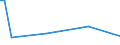 KN 72085110 /Exporte /Einheit = Preise (Euro/Tonne) /Partnerland: Vereinigte Staaten von Amerika /Meldeland: Europäische Union /72085110:Flacherzeugnisse aus Eisen Oder Nichtlegiertem Stahl, nur Warmgewalzt, auf Vier Fl„chen Oder in Geschlossenen Kalibern, mit Einer Breite von <= 1250 mm, Jedoch >= 600 mm, und Einer Dicke von > 10 mm, Weder Plattiert Noch šberzogen, Ohne Oberfl„chenmuster 'sog. Breitflachstahl, Auch Universalstahl Genannt'