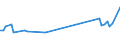 KN 72085110 /Exporte /Einheit = Preise (Euro/Tonne) /Partnerland: Kuba /Meldeland: Europäische Union /72085110:Flacherzeugnisse aus Eisen Oder Nichtlegiertem Stahl, nur Warmgewalzt, auf Vier Fl„chen Oder in Geschlossenen Kalibern, mit Einer Breite von <= 1250 mm, Jedoch >= 600 mm, und Einer Dicke von > 10 mm, Weder Plattiert Noch šberzogen, Ohne Oberfl„chenmuster 'sog. Breitflachstahl, Auch Universalstahl Genannt'