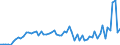 KN 72085130 /Exporte /Einheit = Preise (Euro/Tonne) /Partnerland: Daenemark /Meldeland: Europäische Union /72085130:Flacherzeugnisse aus Eisen Oder Nichtlegiertem Stahl, mit Einer Breite von >= 600 mm, Nicht in Rollen 'coils', nur Warmgewalzt, Weder Plattiert Noch šberzogen, mit Einer Dicke von > 20 mm, Ohne Oberfl„chenmuster (Ausg. Sog. Breitflachstahl [auch Universalstahl Genannt])