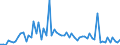 KN 72085130 /Exporte /Einheit = Preise (Euro/Tonne) /Partnerland: Griechenland /Meldeland: Europäische Union /72085130:Flacherzeugnisse aus Eisen Oder Nichtlegiertem Stahl, mit Einer Breite von >= 600 mm, Nicht in Rollen 'coils', nur Warmgewalzt, Weder Plattiert Noch šberzogen, mit Einer Dicke von > 20 mm, Ohne Oberfl„chenmuster (Ausg. Sog. Breitflachstahl [auch Universalstahl Genannt])