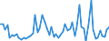 KN 72085130 /Exporte /Einheit = Preise (Euro/Tonne) /Partnerland: Norwegen /Meldeland: Europäische Union /72085130:Flacherzeugnisse aus Eisen Oder Nichtlegiertem Stahl, mit Einer Breite von >= 600 mm, Nicht in Rollen 'coils', nur Warmgewalzt, Weder Plattiert Noch šberzogen, mit Einer Dicke von > 20 mm, Ohne Oberfl„chenmuster (Ausg. Sog. Breitflachstahl [auch Universalstahl Genannt])