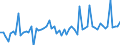 KN 72085130 /Exporte /Einheit = Preise (Euro/Tonne) /Partnerland: Schweden /Meldeland: Europäische Union /72085130:Flacherzeugnisse aus Eisen Oder Nichtlegiertem Stahl, mit Einer Breite von >= 600 mm, Nicht in Rollen 'coils', nur Warmgewalzt, Weder Plattiert Noch šberzogen, mit Einer Dicke von > 20 mm, Ohne Oberfl„chenmuster (Ausg. Sog. Breitflachstahl [auch Universalstahl Genannt])