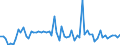 KN 72085130 /Exporte /Einheit = Preise (Euro/Tonne) /Partnerland: Finnland /Meldeland: Europäische Union /72085130:Flacherzeugnisse aus Eisen Oder Nichtlegiertem Stahl, mit Einer Breite von >= 600 mm, Nicht in Rollen 'coils', nur Warmgewalzt, Weder Plattiert Noch šberzogen, mit Einer Dicke von > 20 mm, Ohne Oberfl„chenmuster (Ausg. Sog. Breitflachstahl [auch Universalstahl Genannt])