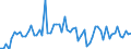 KN 72085130 /Exporte /Einheit = Preise (Euro/Tonne) /Partnerland: Tuerkei /Meldeland: Europäische Union /72085130:Flacherzeugnisse aus Eisen Oder Nichtlegiertem Stahl, mit Einer Breite von >= 600 mm, Nicht in Rollen 'coils', nur Warmgewalzt, Weder Plattiert Noch šberzogen, mit Einer Dicke von > 20 mm, Ohne Oberfl„chenmuster (Ausg. Sog. Breitflachstahl [auch Universalstahl Genannt])