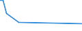 KN 72085130 /Exporte /Einheit = Preise (Euro/Tonne) /Partnerland: Kasachstan /Meldeland: Europäische Union /72085130:Flacherzeugnisse aus Eisen Oder Nichtlegiertem Stahl, mit Einer Breite von >= 600 mm, Nicht in Rollen 'coils', nur Warmgewalzt, Weder Plattiert Noch šberzogen, mit Einer Dicke von > 20 mm, Ohne Oberfl„chenmuster (Ausg. Sog. Breitflachstahl [auch Universalstahl Genannt])