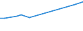 KN 72085130 /Exporte /Einheit = Preise (Euro/Tonne) /Partnerland: Turkmenistan /Meldeland: Europäische Union /72085130:Flacherzeugnisse aus Eisen Oder Nichtlegiertem Stahl, mit Einer Breite von >= 600 mm, Nicht in Rollen 'coils', nur Warmgewalzt, Weder Plattiert Noch šberzogen, mit Einer Dicke von > 20 mm, Ohne Oberfl„chenmuster (Ausg. Sog. Breitflachstahl [auch Universalstahl Genannt])