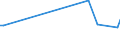 KN 72085130 /Exporte /Einheit = Preise (Euro/Tonne) /Partnerland: Guinea /Meldeland: Europäische Union /72085130:Flacherzeugnisse aus Eisen Oder Nichtlegiertem Stahl, mit Einer Breite von >= 600 mm, Nicht in Rollen 'coils', nur Warmgewalzt, Weder Plattiert Noch šberzogen, mit Einer Dicke von > 20 mm, Ohne Oberfl„chenmuster (Ausg. Sog. Breitflachstahl [auch Universalstahl Genannt])