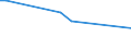 KN 72085130 /Exporte /Einheit = Preise (Euro/Tonne) /Partnerland: Sierra Leone /Meldeland: Europäische Union /72085130:Flacherzeugnisse aus Eisen Oder Nichtlegiertem Stahl, mit Einer Breite von >= 600 mm, Nicht in Rollen 'coils', nur Warmgewalzt, Weder Plattiert Noch šberzogen, mit Einer Dicke von > 20 mm, Ohne Oberfl„chenmuster (Ausg. Sog. Breitflachstahl [auch Universalstahl Genannt])