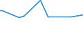 KN 72085130 /Exporte /Einheit = Preise (Euro/Tonne) /Partnerland: Kongo /Meldeland: Europäische Union /72085130:Flacherzeugnisse aus Eisen Oder Nichtlegiertem Stahl, mit Einer Breite von >= 600 mm, Nicht in Rollen 'coils', nur Warmgewalzt, Weder Plattiert Noch šberzogen, mit Einer Dicke von > 20 mm, Ohne Oberfl„chenmuster (Ausg. Sog. Breitflachstahl [auch Universalstahl Genannt])