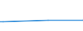 KN 72085130 /Exporte /Einheit = Preise (Euro/Tonne) /Partnerland: Aethiopien /Meldeland: Europäische Union /72085130:Flacherzeugnisse aus Eisen Oder Nichtlegiertem Stahl, mit Einer Breite von >= 600 mm, Nicht in Rollen 'coils', nur Warmgewalzt, Weder Plattiert Noch šberzogen, mit Einer Dicke von > 20 mm, Ohne Oberfl„chenmuster (Ausg. Sog. Breitflachstahl [auch Universalstahl Genannt])