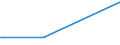 KN 72085130 /Exporte /Einheit = Preise (Euro/Tonne) /Partnerland: Dschibuti /Meldeland: Europäische Union /72085130:Flacherzeugnisse aus Eisen Oder Nichtlegiertem Stahl, mit Einer Breite von >= 600 mm, Nicht in Rollen 'coils', nur Warmgewalzt, Weder Plattiert Noch šberzogen, mit Einer Dicke von > 20 mm, Ohne Oberfl„chenmuster (Ausg. Sog. Breitflachstahl [auch Universalstahl Genannt])