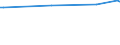 KN 72085130 /Exporte /Einheit = Preise (Euro/Tonne) /Partnerland: Madagaskar /Meldeland: Europäische Union /72085130:Flacherzeugnisse aus Eisen Oder Nichtlegiertem Stahl, mit Einer Breite von >= 600 mm, Nicht in Rollen 'coils', nur Warmgewalzt, Weder Plattiert Noch šberzogen, mit Einer Dicke von > 20 mm, Ohne Oberfl„chenmuster (Ausg. Sog. Breitflachstahl [auch Universalstahl Genannt])