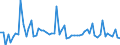 KN 72085150 /Exporte /Einheit = Preise (Euro/Tonne) /Partnerland: Italien /Meldeland: Europäische Union /72085150:Flacherzeugnisse aus Eisen Oder Nichtlegiertem Stahl, mit Einer Breite von >= 600 mm, Nicht in Rollen 'coils', nur Warmgewalzt, Weder Plattiert Noch šberzogen, mit Einer Dicke von > 15 mm bis 20 mm, Ohne Oberfl„chenmuster (Ausg. Sog. Breitflachstahl [auch Universalstahl Genannt])