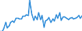 KN 72085150 /Exporte /Einheit = Preise (Euro/Tonne) /Partnerland: Finnland /Meldeland: Europäische Union /72085150:Flacherzeugnisse aus Eisen Oder Nichtlegiertem Stahl, mit Einer Breite von >= 600 mm, Nicht in Rollen 'coils', nur Warmgewalzt, Weder Plattiert Noch šberzogen, mit Einer Dicke von > 15 mm bis 20 mm, Ohne Oberfl„chenmuster (Ausg. Sog. Breitflachstahl [auch Universalstahl Genannt])