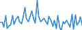 KN 72085150 /Exporte /Einheit = Preise (Euro/Tonne) /Partnerland: Schweiz /Meldeland: Europäische Union /72085150:Flacherzeugnisse aus Eisen Oder Nichtlegiertem Stahl, mit Einer Breite von >= 600 mm, Nicht in Rollen 'coils', nur Warmgewalzt, Weder Plattiert Noch šberzogen, mit Einer Dicke von > 15 mm bis 20 mm, Ohne Oberfl„chenmuster (Ausg. Sog. Breitflachstahl [auch Universalstahl Genannt])