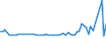 KN 72085150 /Exporte /Einheit = Preise (Euro/Tonne) /Partnerland: Estland /Meldeland: Europäische Union /72085150:Flacherzeugnisse aus Eisen Oder Nichtlegiertem Stahl, mit Einer Breite von >= 600 mm, Nicht in Rollen 'coils', nur Warmgewalzt, Weder Plattiert Noch šberzogen, mit Einer Dicke von > 15 mm bis 20 mm, Ohne Oberfl„chenmuster (Ausg. Sog. Breitflachstahl [auch Universalstahl Genannt])