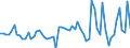 KN 72085150 /Exporte /Einheit = Preise (Euro/Tonne) /Partnerland: Tschechien /Meldeland: Europäische Union /72085150:Flacherzeugnisse aus Eisen Oder Nichtlegiertem Stahl, mit Einer Breite von >= 600 mm, Nicht in Rollen 'coils', nur Warmgewalzt, Weder Plattiert Noch šberzogen, mit Einer Dicke von > 15 mm bis 20 mm, Ohne Oberfl„chenmuster (Ausg. Sog. Breitflachstahl [auch Universalstahl Genannt])