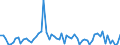 KN 72085150 /Exporte /Einheit = Preise (Euro/Tonne) /Partnerland: Ungarn /Meldeland: Europäische Union /72085150:Flacherzeugnisse aus Eisen Oder Nichtlegiertem Stahl, mit Einer Breite von >= 600 mm, Nicht in Rollen 'coils', nur Warmgewalzt, Weder Plattiert Noch šberzogen, mit Einer Dicke von > 15 mm bis 20 mm, Ohne Oberfl„chenmuster (Ausg. Sog. Breitflachstahl [auch Universalstahl Genannt])