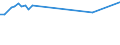 KN 72085150 /Exporte /Einheit = Preise (Euro/Tonne) /Partnerland: Ukraine /Meldeland: Europäische Union /72085150:Flacherzeugnisse aus Eisen Oder Nichtlegiertem Stahl, mit Einer Breite von >= 600 mm, Nicht in Rollen 'coils', nur Warmgewalzt, Weder Plattiert Noch šberzogen, mit Einer Dicke von > 15 mm bis 20 mm, Ohne Oberfl„chenmuster (Ausg. Sog. Breitflachstahl [auch Universalstahl Genannt])