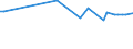 KN 72085150 /Exporte /Einheit = Preise (Euro/Tonne) /Partnerland: Aserbaidschan /Meldeland: Europäische Union /72085150:Flacherzeugnisse aus Eisen Oder Nichtlegiertem Stahl, mit Einer Breite von >= 600 mm, Nicht in Rollen 'coils', nur Warmgewalzt, Weder Plattiert Noch šberzogen, mit Einer Dicke von > 15 mm bis 20 mm, Ohne Oberfl„chenmuster (Ausg. Sog. Breitflachstahl [auch Universalstahl Genannt])