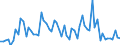 KN 72085150 /Exporte /Einheit = Preise (Euro/Tonne) /Partnerland: Slowenien /Meldeland: Europäische Union /72085150:Flacherzeugnisse aus Eisen Oder Nichtlegiertem Stahl, mit Einer Breite von >= 600 mm, Nicht in Rollen 'coils', nur Warmgewalzt, Weder Plattiert Noch šberzogen, mit Einer Dicke von > 15 mm bis 20 mm, Ohne Oberfl„chenmuster (Ausg. Sog. Breitflachstahl [auch Universalstahl Genannt])