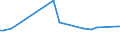 KN 72085150 /Exporte /Einheit = Preise (Euro/Tonne) /Partnerland: Mauretanien /Meldeland: Europäische Union /72085150:Flacherzeugnisse aus Eisen Oder Nichtlegiertem Stahl, mit Einer Breite von >= 600 mm, Nicht in Rollen 'coils', nur Warmgewalzt, Weder Plattiert Noch šberzogen, mit Einer Dicke von > 15 mm bis 20 mm, Ohne Oberfl„chenmuster (Ausg. Sog. Breitflachstahl [auch Universalstahl Genannt])