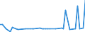 KN 72085150 /Exporte /Einheit = Preise (Euro/Tonne) /Partnerland: Nigeria /Meldeland: Europäische Union /72085150:Flacherzeugnisse aus Eisen Oder Nichtlegiertem Stahl, mit Einer Breite von >= 600 mm, Nicht in Rollen 'coils', nur Warmgewalzt, Weder Plattiert Noch šberzogen, mit Einer Dicke von > 15 mm bis 20 mm, Ohne Oberfl„chenmuster (Ausg. Sog. Breitflachstahl [auch Universalstahl Genannt])