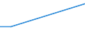 KN 72085150 /Exporte /Einheit = Preise (Euro/Tonne) /Partnerland: Dem. Rep. Kongo /Meldeland: Europäische Union /72085150:Flacherzeugnisse aus Eisen Oder Nichtlegiertem Stahl, mit Einer Breite von >= 600 mm, Nicht in Rollen 'coils', nur Warmgewalzt, Weder Plattiert Noch šberzogen, mit Einer Dicke von > 15 mm bis 20 mm, Ohne Oberfl„chenmuster (Ausg. Sog. Breitflachstahl [auch Universalstahl Genannt])