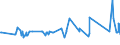 CN 72085198 /Exports /Unit = Prices (Euro/ton) /Partner: Kosovo /Reporter: Eur27_2020 /72085198:Flat-rolled Products of Iron or Non-alloy Steel, of a Width of < 2.050 mm but >= 600 mm, not in Coils, Simply Hot-rolled, not Clad, Plated or Coated, of a Thickness of > 10 mm but <= 15 mm, Without Patterns in Relief