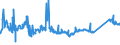 CN 72085198 /Exports /Unit = Prices (Euro/ton) /Partner: For.jrep.mac /Reporter: Eur27_2020 /72085198:Flat-rolled Products of Iron or Non-alloy Steel, of a Width of < 2.050 mm but >= 600 mm, not in Coils, Simply Hot-rolled, not Clad, Plated or Coated, of a Thickness of > 10 mm but <= 15 mm, Without Patterns in Relief