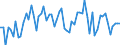 KN 72085199 /Exporte /Einheit = Preise (Euro/Tonne) /Partnerland: Deutschland /Meldeland: Europäische Union /72085199:Flacherzeugnisse aus Eisen Oder Nichtlegiertem Stahl, mit Einer Breite von < 2050 mm, Jedoch >= 600 mm, Nicht in Rollen 'coils', nur Warmgewalzt, Weder Plattiert Noch šberzogen, mit Einer Dicke von > 10 mm bis 15 mm, Ohne Oberfl„chenmuster (Ausg. Sog. Breitflachstahl [auch Universalstahl Genannt])