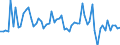 KN 72085199 /Exporte /Einheit = Preise (Euro/Tonne) /Partnerland: Irland /Meldeland: Europäische Union /72085199:Flacherzeugnisse aus Eisen Oder Nichtlegiertem Stahl, mit Einer Breite von < 2050 mm, Jedoch >= 600 mm, Nicht in Rollen 'coils', nur Warmgewalzt, Weder Plattiert Noch šberzogen, mit Einer Dicke von > 10 mm bis 15 mm, Ohne Oberfl„chenmuster (Ausg. Sog. Breitflachstahl [auch Universalstahl Genannt])