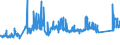 KN 72085210 /Exporte /Einheit = Preise (Euro/Tonne) /Partnerland: Daenemark /Meldeland: Eur27_2020 /72085210:Flacherzeugnisse aus Eisen Oder Nichtlegiertem Stahl, mit Einer Breite von <= 1.250 mm, Nicht in Rollen `coils`, auf Vier Flächen Oder in Geschlossenen Kalibern nur Warmgewalzt, Weder Plattiert Noch überzogen, mit Einer Dicke von >= 4,75 mm bis 10 mm, Ohne Oberflächenmuster