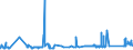 KN 72085210 /Exporte /Einheit = Preise (Euro/Tonne) /Partnerland: Griechenland /Meldeland: Eur27_2020 /72085210:Flacherzeugnisse aus Eisen Oder Nichtlegiertem Stahl, mit Einer Breite von <= 1.250 mm, Nicht in Rollen `coils`, auf Vier Flächen Oder in Geschlossenen Kalibern nur Warmgewalzt, Weder Plattiert Noch überzogen, mit Einer Dicke von >= 4,75 mm bis 10 mm, Ohne Oberflächenmuster