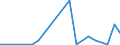 KN 72085210 /Exporte /Einheit = Preise (Euro/Tonne) /Partnerland: Ver.koenigreich(Ohne Nordirland) /Meldeland: Eur27_2020 /72085210:Flacherzeugnisse aus Eisen Oder Nichtlegiertem Stahl, mit Einer Breite von <= 1.250 mm, Nicht in Rollen `coils`, auf Vier Flächen Oder in Geschlossenen Kalibern nur Warmgewalzt, Weder Plattiert Noch überzogen, mit Einer Dicke von >= 4,75 mm bis 10 mm, Ohne Oberflächenmuster