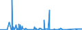 KN 72085210 /Exporte /Einheit = Preise (Euro/Tonne) /Partnerland: Finnland /Meldeland: Eur27_2020 /72085210:Flacherzeugnisse aus Eisen Oder Nichtlegiertem Stahl, mit Einer Breite von <= 1.250 mm, Nicht in Rollen `coils`, auf Vier Flächen Oder in Geschlossenen Kalibern nur Warmgewalzt, Weder Plattiert Noch überzogen, mit Einer Dicke von >= 4,75 mm bis 10 mm, Ohne Oberflächenmuster