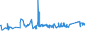 KN 72085210 /Exporte /Einheit = Preise (Euro/Tonne) /Partnerland: Estland /Meldeland: Eur27_2020 /72085210:Flacherzeugnisse aus Eisen Oder Nichtlegiertem Stahl, mit Einer Breite von <= 1.250 mm, Nicht in Rollen `coils`, auf Vier Flächen Oder in Geschlossenen Kalibern nur Warmgewalzt, Weder Plattiert Noch überzogen, mit Einer Dicke von >= 4,75 mm bis 10 mm, Ohne Oberflächenmuster