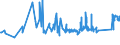 KN 72085210 /Exporte /Einheit = Preise (Euro/Tonne) /Partnerland: Litauen /Meldeland: Eur27_2020 /72085210:Flacherzeugnisse aus Eisen Oder Nichtlegiertem Stahl, mit Einer Breite von <= 1.250 mm, Nicht in Rollen `coils`, auf Vier Flächen Oder in Geschlossenen Kalibern nur Warmgewalzt, Weder Plattiert Noch überzogen, mit Einer Dicke von >= 4,75 mm bis 10 mm, Ohne Oberflächenmuster