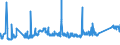 KN 72085210 /Exporte /Einheit = Preise (Euro/Tonne) /Partnerland: Rumaenien /Meldeland: Eur27_2020 /72085210:Flacherzeugnisse aus Eisen Oder Nichtlegiertem Stahl, mit Einer Breite von <= 1.250 mm, Nicht in Rollen `coils`, auf Vier Flächen Oder in Geschlossenen Kalibern nur Warmgewalzt, Weder Plattiert Noch überzogen, mit Einer Dicke von >= 4,75 mm bis 10 mm, Ohne Oberflächenmuster