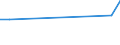 KN 72085210 /Exporte /Einheit = Preise (Euro/Tonne) /Partnerland: Weissrussland /Meldeland: Eur27_2020 /72085210:Flacherzeugnisse aus Eisen Oder Nichtlegiertem Stahl, mit Einer Breite von <= 1.250 mm, Nicht in Rollen `coils`, auf Vier Flächen Oder in Geschlossenen Kalibern nur Warmgewalzt, Weder Plattiert Noch überzogen, mit Einer Dicke von >= 4,75 mm bis 10 mm, Ohne Oberflächenmuster