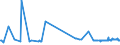 KN 72085210 /Exporte /Einheit = Preise (Euro/Tonne) /Partnerland: Russland /Meldeland: Eur27_2020 /72085210:Flacherzeugnisse aus Eisen Oder Nichtlegiertem Stahl, mit Einer Breite von <= 1.250 mm, Nicht in Rollen `coils`, auf Vier Flächen Oder in Geschlossenen Kalibern nur Warmgewalzt, Weder Plattiert Noch überzogen, mit Einer Dicke von >= 4,75 mm bis 10 mm, Ohne Oberflächenmuster