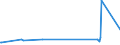 KN 72085210 /Exporte /Einheit = Preise (Euro/Tonne) /Partnerland: Aserbaidschan /Meldeland: Europäische Union /72085210:Flacherzeugnisse aus Eisen Oder Nichtlegiertem Stahl, mit Einer Breite von <= 1.250 mm, Nicht in Rollen `coils`, auf Vier Flächen Oder in Geschlossenen Kalibern nur Warmgewalzt, Weder Plattiert Noch überzogen, mit Einer Dicke von >= 4,75 mm bis 10 mm, Ohne Oberflächenmuster