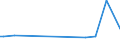 KN 72085210 /Exporte /Einheit = Preise (Euro/Tonne) /Partnerland: Usbekistan /Meldeland: Eur15 /72085210:Flacherzeugnisse aus Eisen Oder Nichtlegiertem Stahl, mit Einer Breite von <= 1.250 mm, Nicht in Rollen `coils`, auf Vier Flächen Oder in Geschlossenen Kalibern nur Warmgewalzt, Weder Plattiert Noch überzogen, mit Einer Dicke von >= 4,75 mm bis 10 mm, Ohne Oberflächenmuster