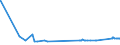 KN 72085210 /Exporte /Einheit = Preise (Euro/Tonne) /Partnerland: Ehem.jug.rep.mazed /Meldeland: Eur27_2020 /72085210:Flacherzeugnisse aus Eisen Oder Nichtlegiertem Stahl, mit Einer Breite von <= 1.250 mm, Nicht in Rollen `coils`, auf Vier Flächen Oder in Geschlossenen Kalibern nur Warmgewalzt, Weder Plattiert Noch überzogen, mit Einer Dicke von >= 4,75 mm bis 10 mm, Ohne Oberflächenmuster