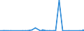 KN 72085210 /Exporte /Einheit = Preise (Euro/Tonne) /Partnerland: Tunesien /Meldeland: Eur27_2020 /72085210:Flacherzeugnisse aus Eisen Oder Nichtlegiertem Stahl, mit Einer Breite von <= 1.250 mm, Nicht in Rollen `coils`, auf Vier Flächen Oder in Geschlossenen Kalibern nur Warmgewalzt, Weder Plattiert Noch überzogen, mit Einer Dicke von >= 4,75 mm bis 10 mm, Ohne Oberflächenmuster