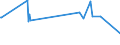 KN 72085210 /Exporte /Einheit = Preise (Euro/Tonne) /Partnerland: Mali /Meldeland: Eur27_2020 /72085210:Flacherzeugnisse aus Eisen Oder Nichtlegiertem Stahl, mit Einer Breite von <= 1.250 mm, Nicht in Rollen `coils`, auf Vier Flächen Oder in Geschlossenen Kalibern nur Warmgewalzt, Weder Plattiert Noch überzogen, mit Einer Dicke von >= 4,75 mm bis 10 mm, Ohne Oberflächenmuster