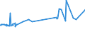 KN 72085210 /Exporte /Einheit = Preise (Euro/Tonne) /Partnerland: Elfenbeink. /Meldeland: Europäische Union /72085210:Flacherzeugnisse aus Eisen Oder Nichtlegiertem Stahl, mit Einer Breite von <= 1.250 mm, Nicht in Rollen `coils`, auf Vier Flächen Oder in Geschlossenen Kalibern nur Warmgewalzt, Weder Plattiert Noch überzogen, mit Einer Dicke von >= 4,75 mm bis 10 mm, Ohne Oberflächenmuster